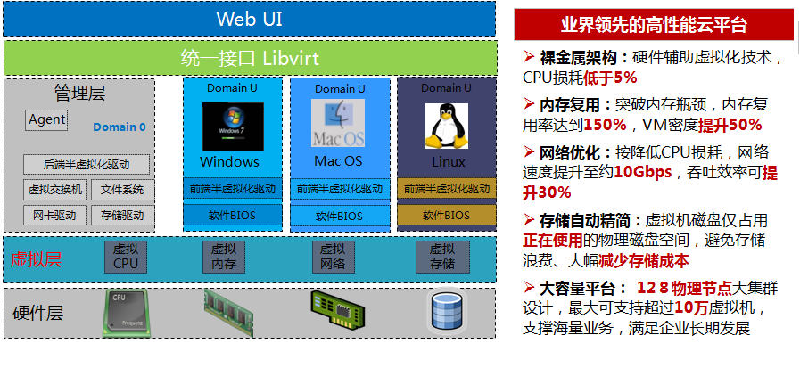 cloud platform 1