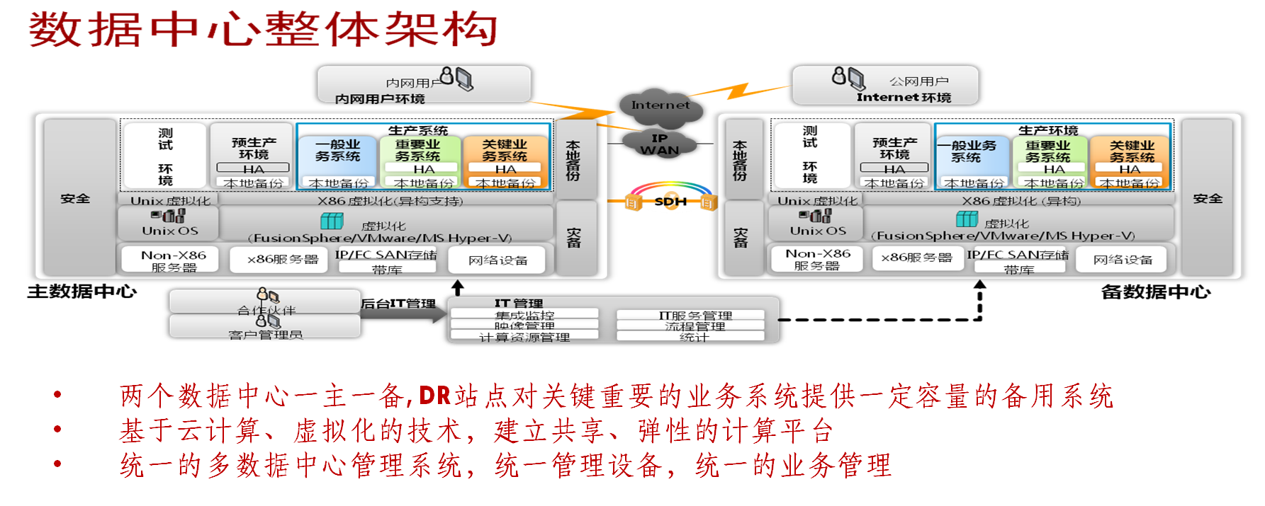 datacenter1