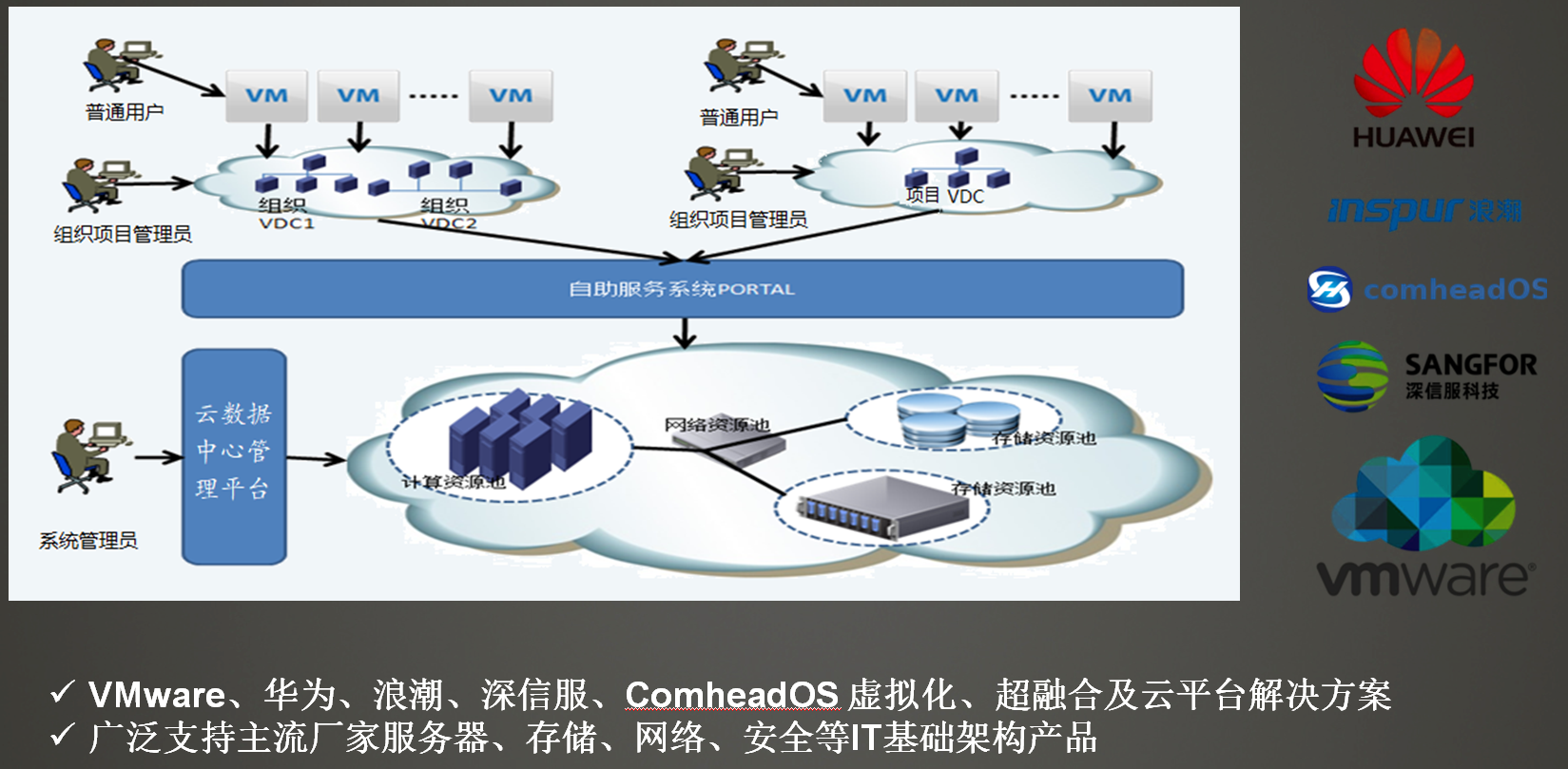 privatecloud2